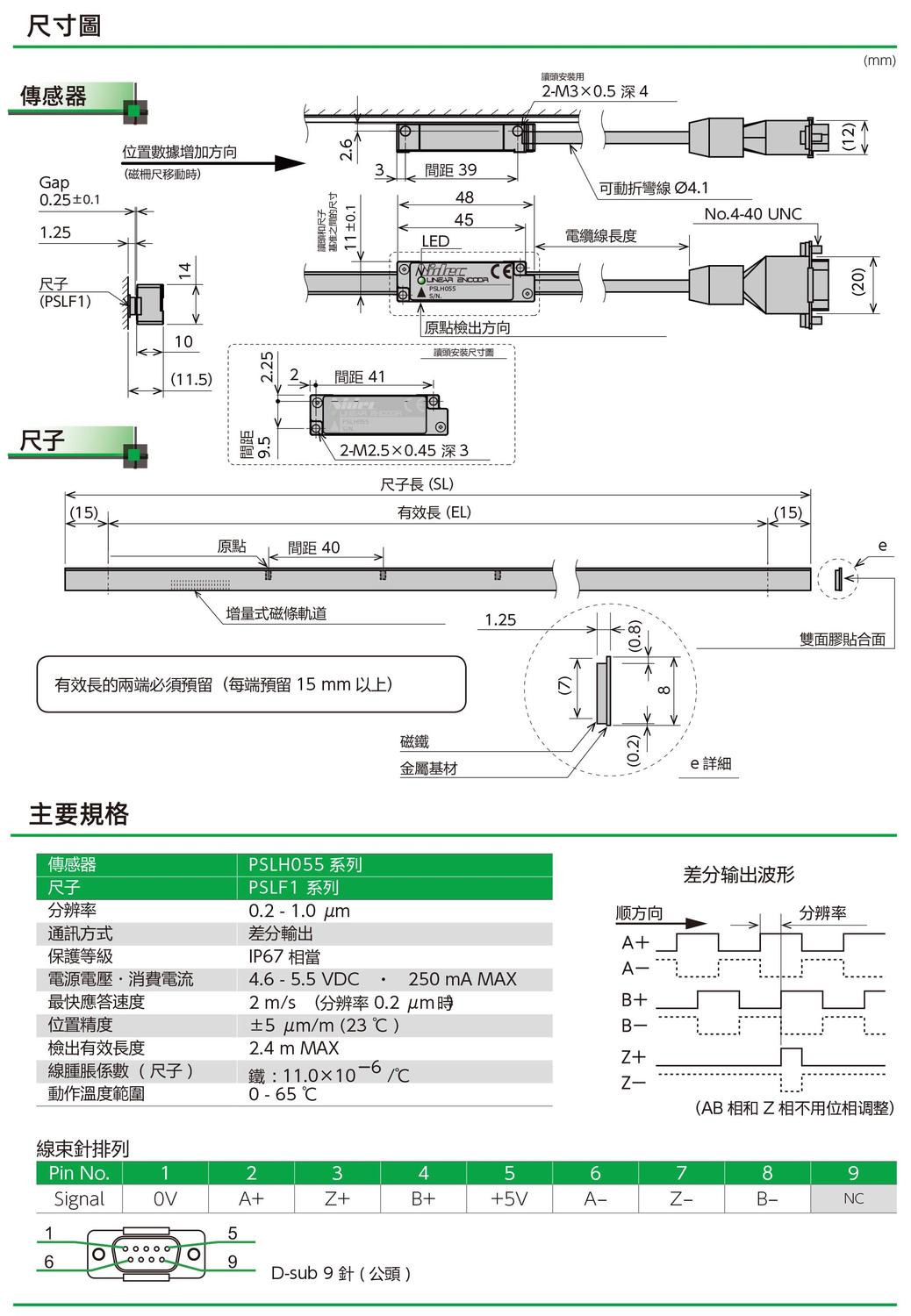 磁栅尺编码器PSLH055系列尺寸图.jpg 磁栅尺编码器PSLH055系列尺寸图.jpg