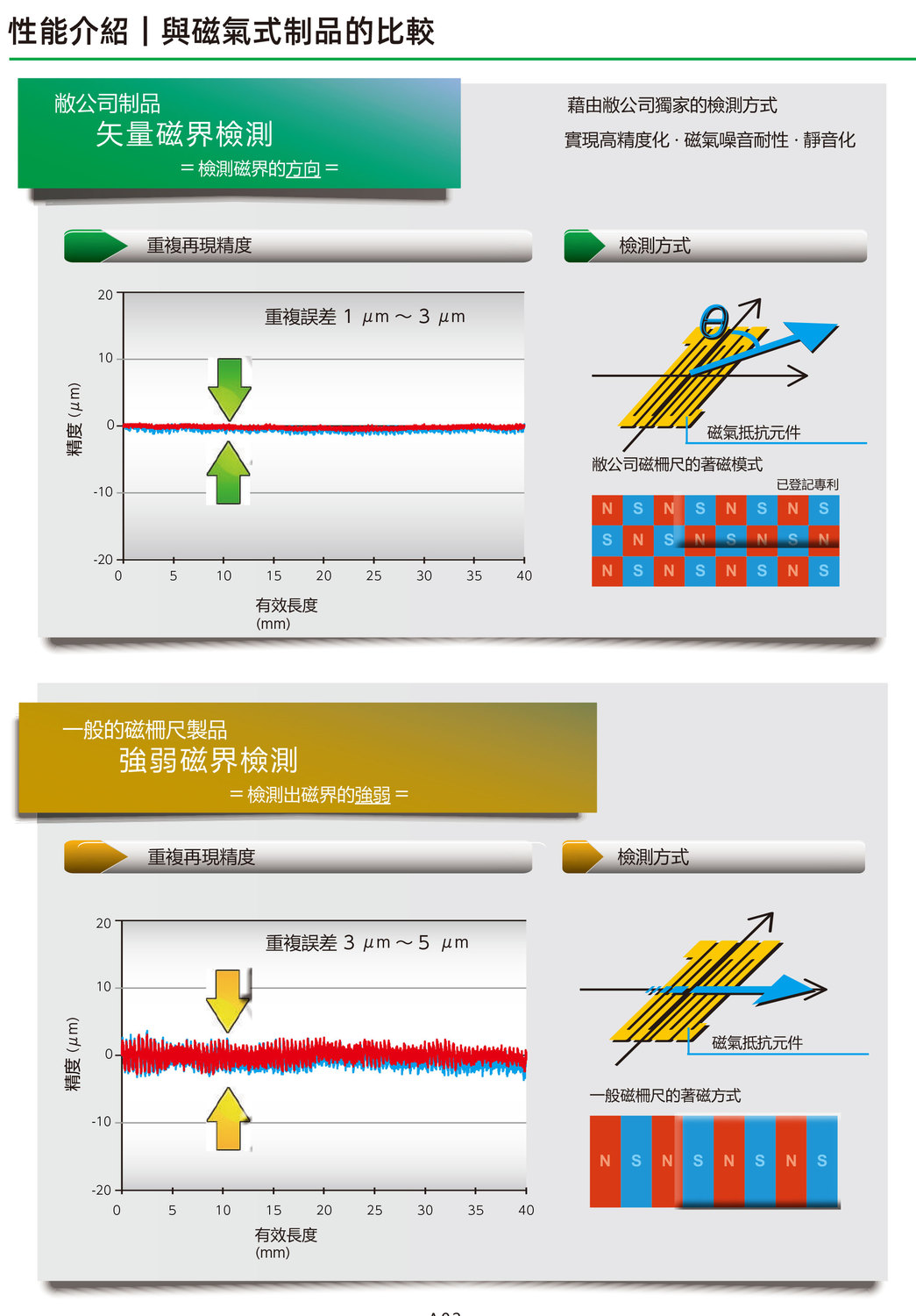 磁栅尺性能介绍-磁栅尺检测方式.jpg 磁栅尺性能介绍-磁栅尺检测方式.jpg
