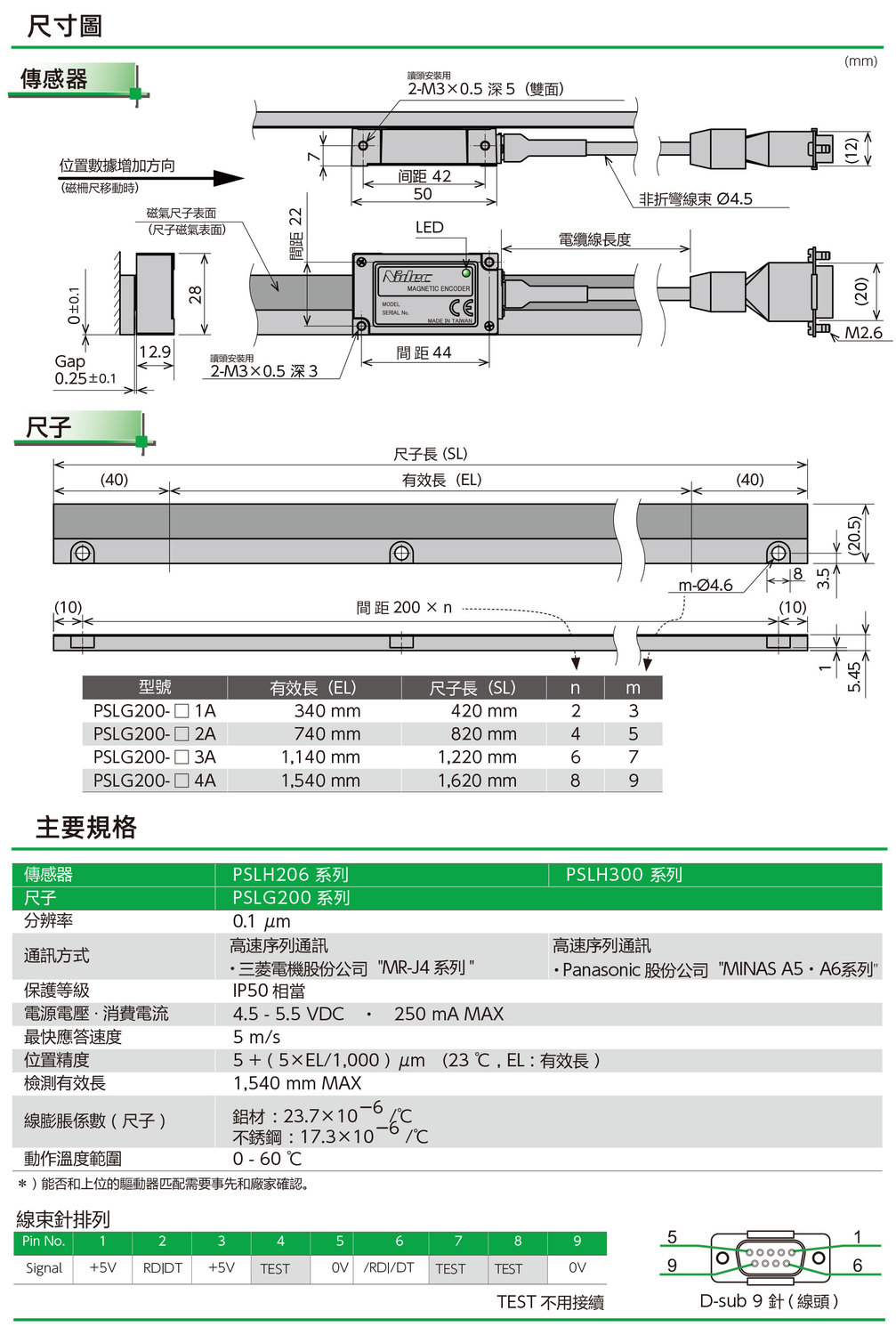 PSLH206-300系列尺寸图.jpg